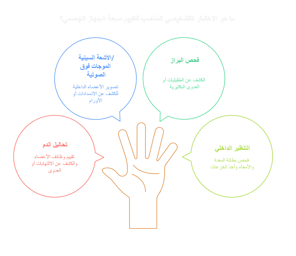 تشخيص سبب ترجيع القطط لون اصفر